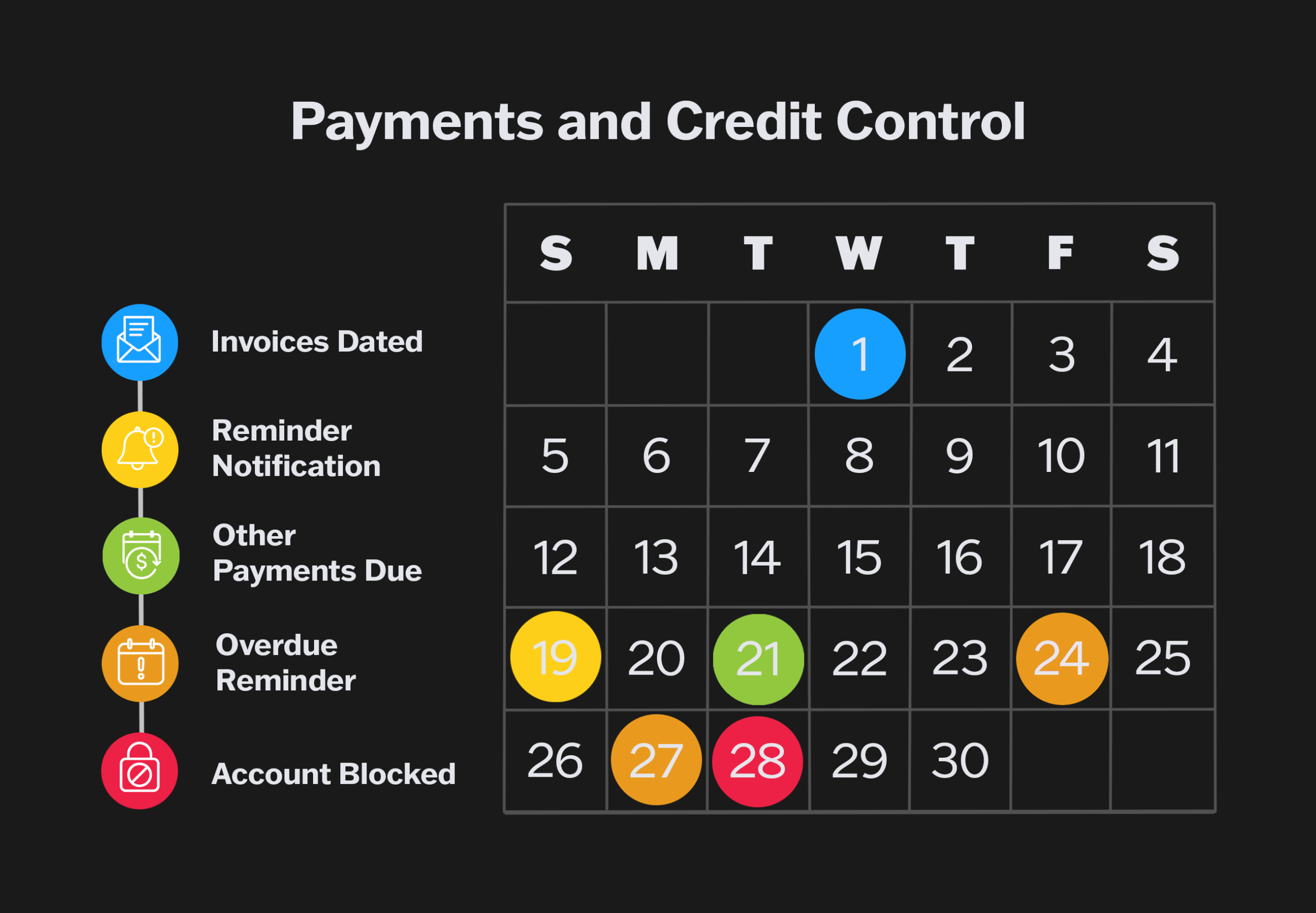 Payment reminder notice